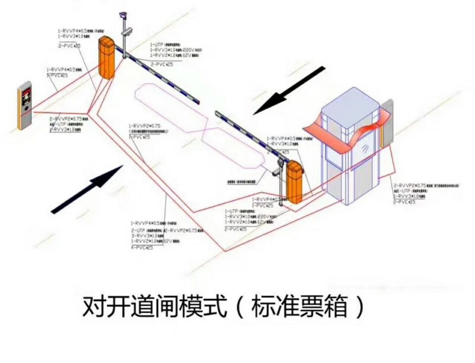 蒲县对开道闸单通道收费系统