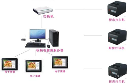 蒲县收银系统六号